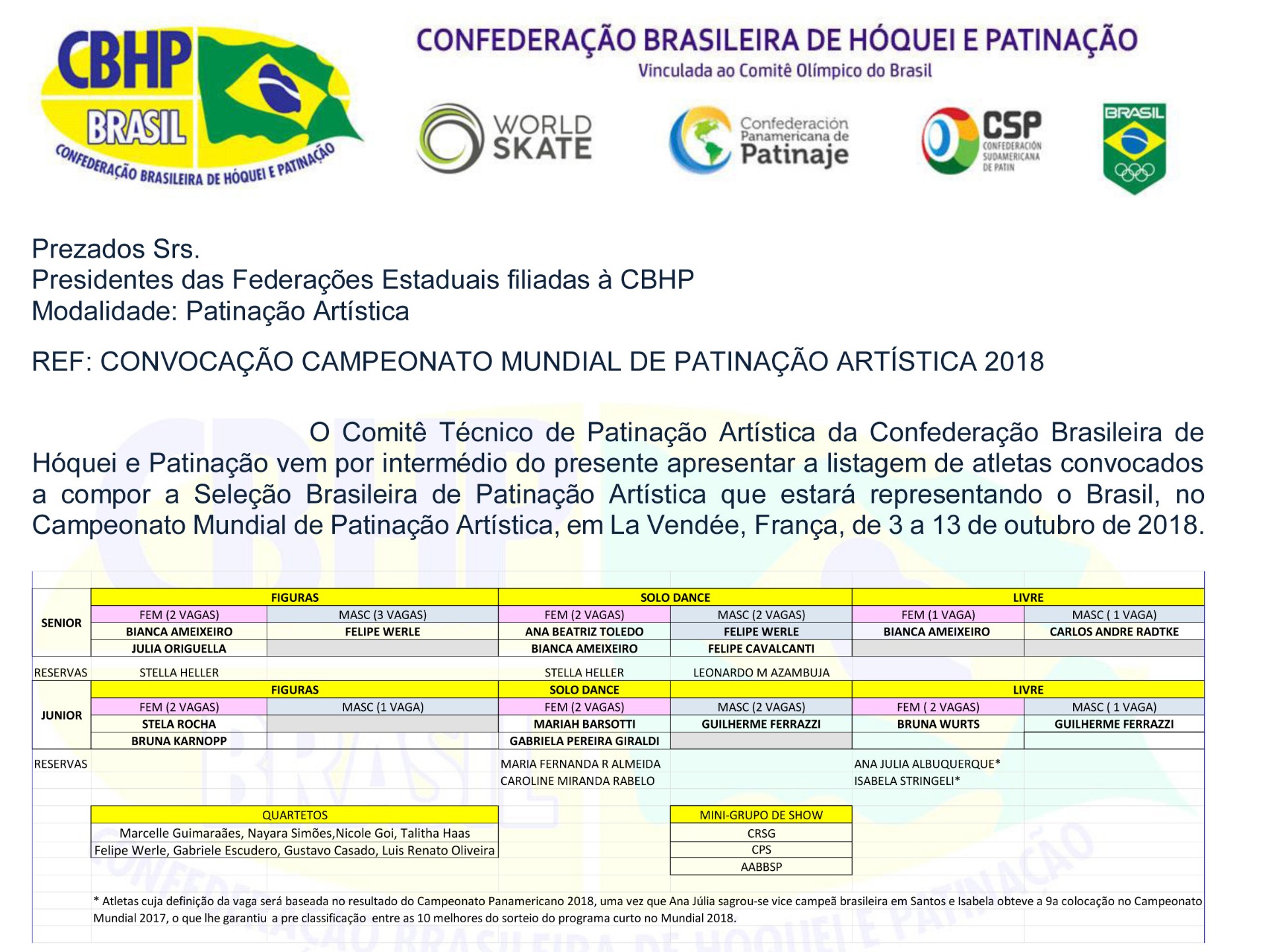 hóquei in line – CBHP – Confederação Brasileira de Hóquei e Patinação